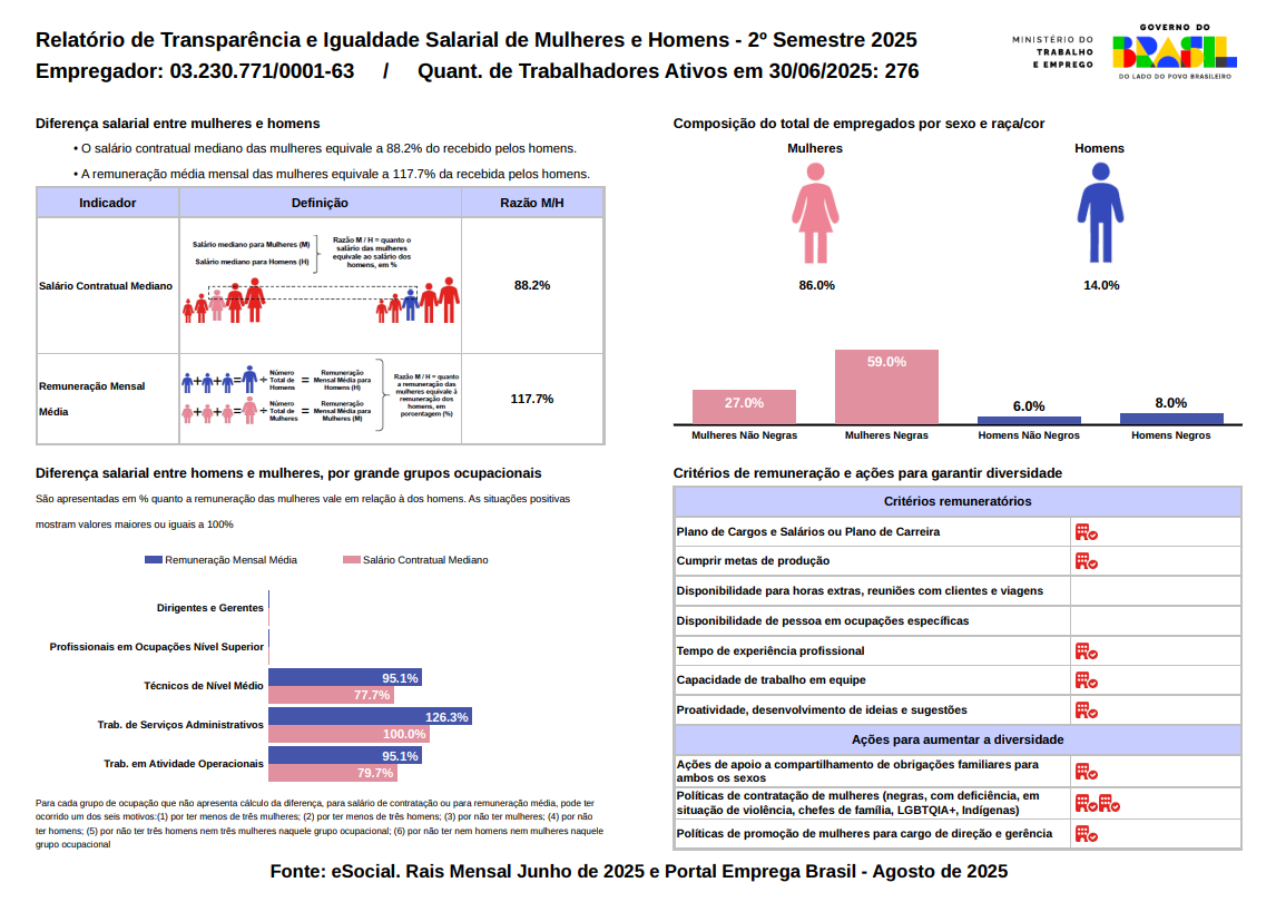 Relatório de Igualdade Salarial